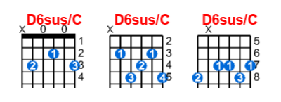D6sus/C guitar chord charts/diagrams with finger positions and variations
