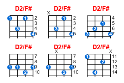 D2/F# ukulele chord charts/diagrams with finger positions and variations