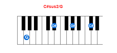C#sus2/G piano chord charts/diagrams and inversions