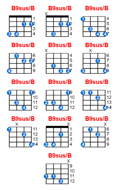 B9sus/B ukulele chord charts/diagrams with finger positions and variations