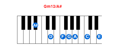 Gm13/A# piano chord charts/diagrams and inversions