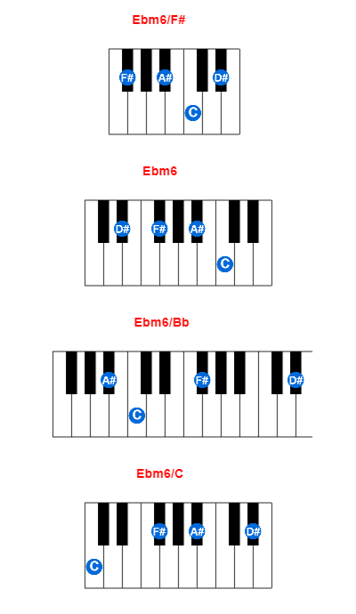 Ebm6/F# piano chord charts/diagrams and inversions