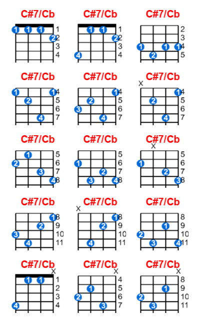 C#7/Cb ukulele chord charts/diagrams with finger positions and variations