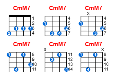 CmM7 ukulele chord charts/diagrams with finger positions and variations