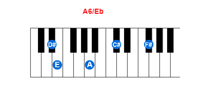 A6/Eb piano chord charts/diagrams and inversions