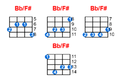 Bb/F# ukulele chord charts/diagrams with finger positions and variations