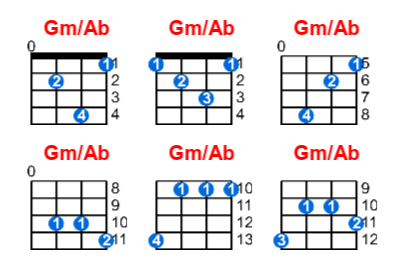 Gm/Ab ukulele chord charts/diagrams with finger positions and variations