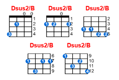 Dsus2/B ukulele chord charts/diagrams with finger positions and variations
