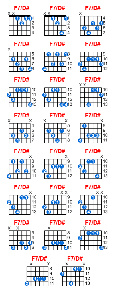 F7/D# guitar chord charts/diagrams with finger positions and variations