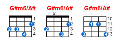 G#m6/A# ukulele chord charts/diagrams with finger positions and variations