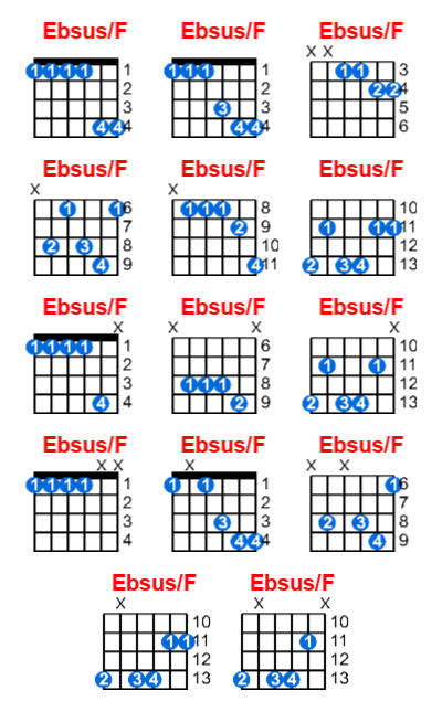 Ebsus/F guitar chord charts/diagrams with finger positions and variations