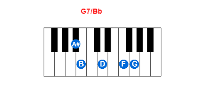 G7/Bb piano chord charts/diagrams and inversions
