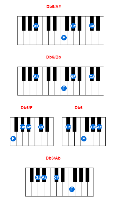 Db6/A# piano chord charts/diagrams and inversions