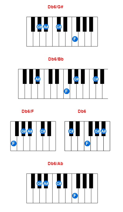Db6/G# piano chord charts/diagrams and inversions