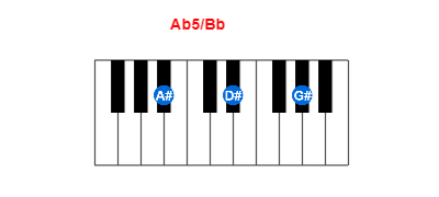 Ab5/Bb piano chord charts/diagrams and inversions