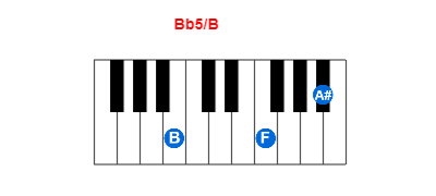 Bb5/B piano chord charts/diagrams and inversions