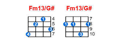 Fm13/G# ukulele chord charts/diagrams with finger positions and variations