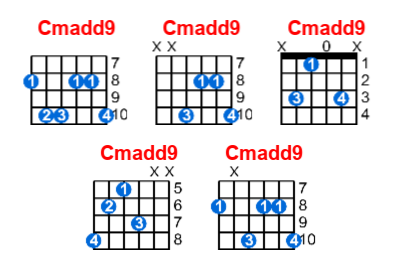 Cmadd9 guitar chord charts/diagrams with finger positions and variations