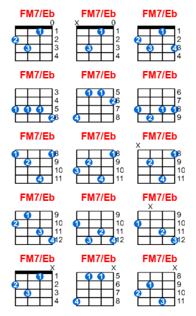 FM7/Eb ukulele chord charts/diagrams with finger positions and variations