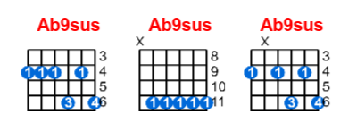 Ab9sus guitar chord charts/diagrams with finger positions and variations
