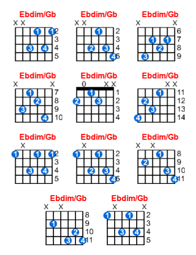 Ebdim/Gb guitar chord charts/diagrams with finger positions and variations