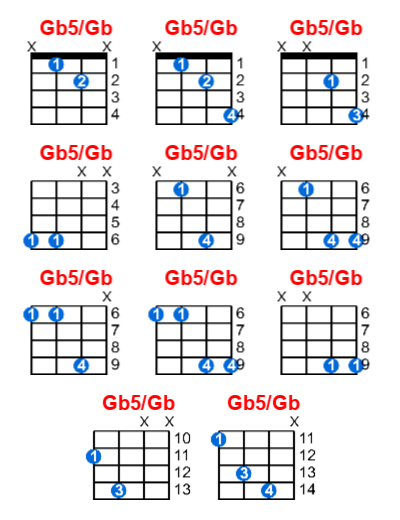 Gb5/Gb ukulele chord charts/diagrams with finger positions and variations