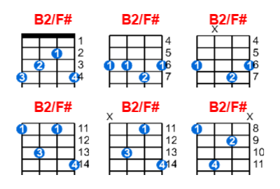 B2/F# ukulele chord charts/diagrams with finger positions and variations