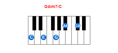 Gdim7/C piano chord charts/diagrams and inversions