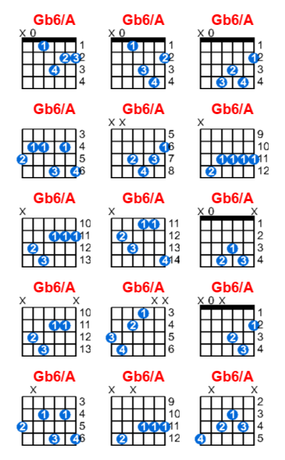 Gb6/A guitar chord charts/diagrams with finger positions and variations