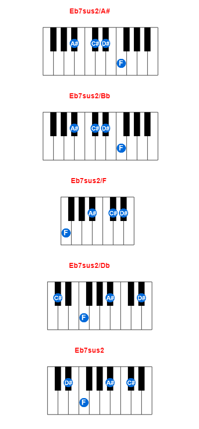 Eb7sus2/A# piano chord charts/diagrams and inversions