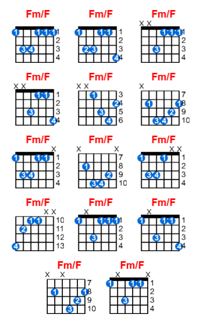 Fm/F guitar chord charts/diagrams with finger positions and variations