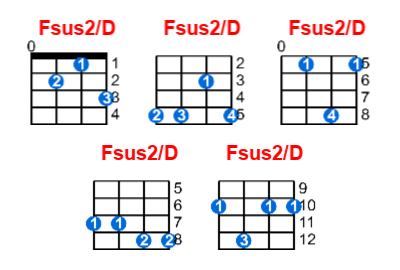 Fsus2/D ukulele chord charts/diagrams with finger positions and variations