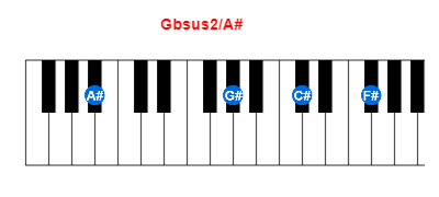 Gbsus2/A# piano chord charts/diagrams and inversions