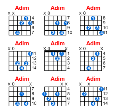 Adim guitar chord charts/diagrams with finger positions and variations