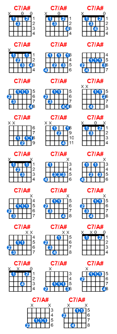 C7/A# guitar chord charts/diagrams with finger positions and variations