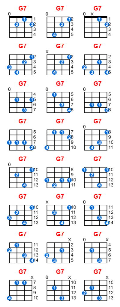 G7 ukulele chord charts/diagrams with finger positions and variations