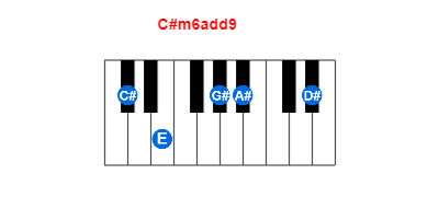 C#m6add9 piano chord charts/diagrams and inversions