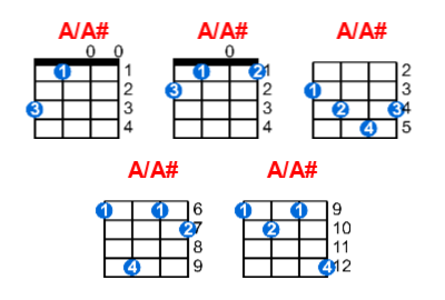 A/A# ukulele chord charts/diagrams with finger positions and variations