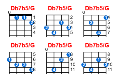 Db7b5/G ukulele chord charts/diagrams with finger positions and variations