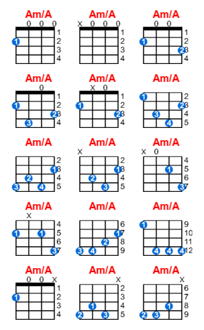 Am/A ukulele chord charts/diagrams with finger positions and variations