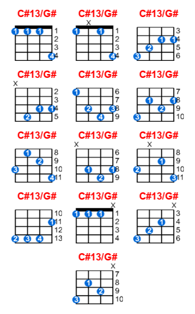 C#13/G# ukulele chord charts/diagrams with finger positions and variations