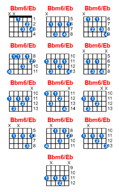 Bbm6/Eb guitar chord charts/diagrams with finger positions and variations