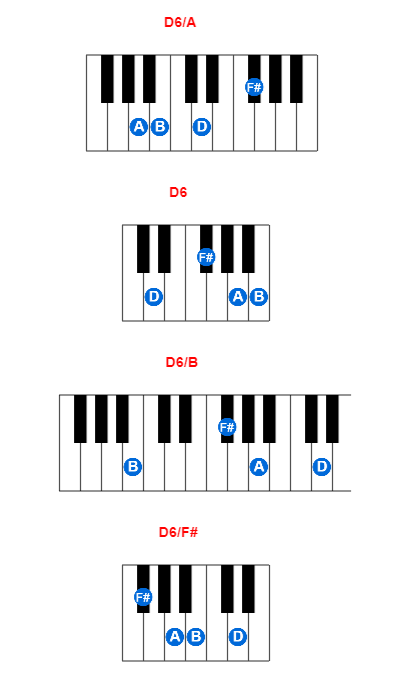 D6/A piano chord charts/diagrams and inversions