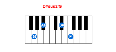 D#sus2/G piano chord charts/diagrams and inversions