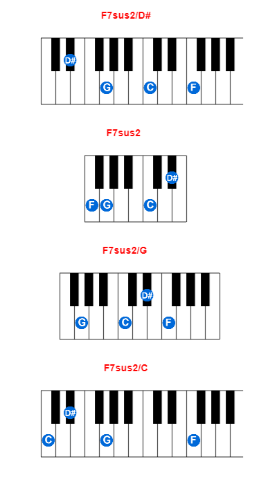 F7sus2/D# piano chord charts/diagrams and inversions