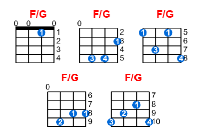 F/G ukulele chord charts/diagrams with finger positions and variations