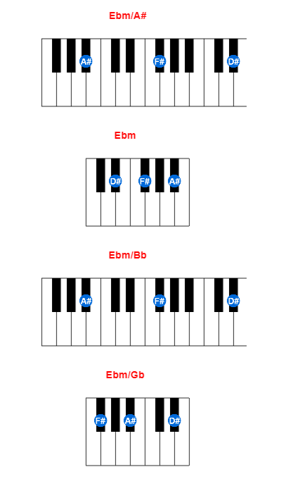 Ebm/A# piano chord charts/diagrams and inversions