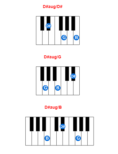 D#aug/D# piano chord charts/diagrams and inversions