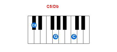 C5/Db piano chord charts/diagrams and inversions