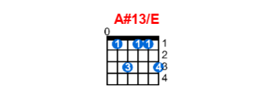 A#13/E guitar chord charts/diagrams with finger positions and variations